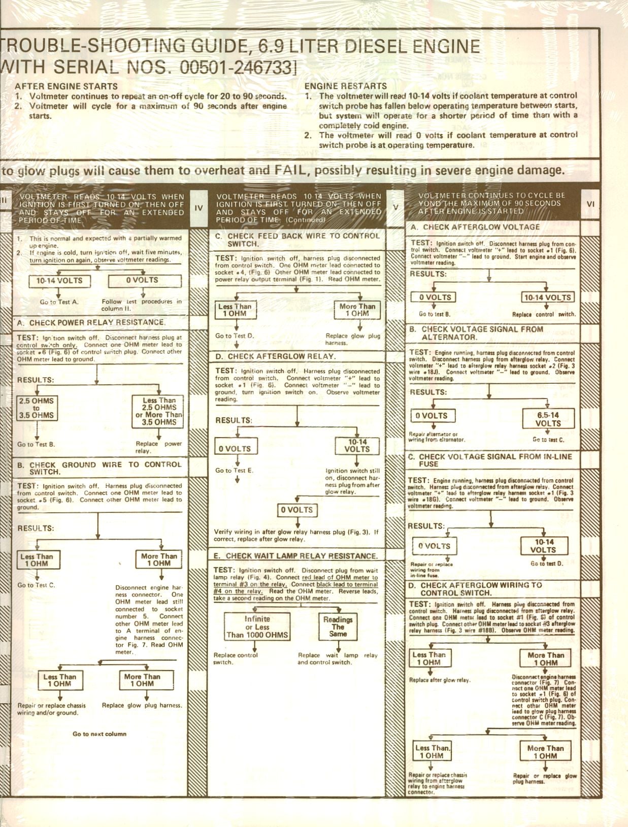 BB-CGES-370-3 Binder Books IH MANUALS & DECALS