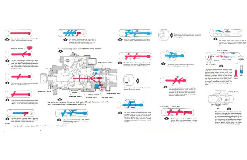 RD Injection Pump Service for D-282 Engine