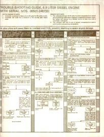 Trouble Shooting Guide for International 6.9 Liter Fast Star Glow Plug